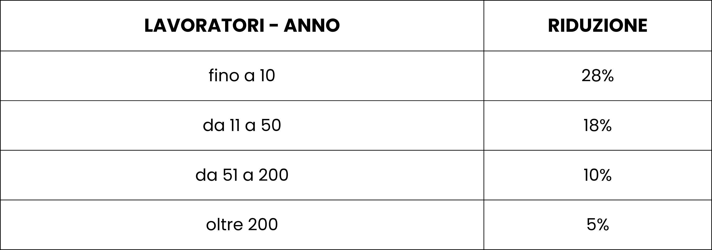 Modello 108 Inail Modello OT23 - Risparmia sul premio INAIL - Noesi Evolution